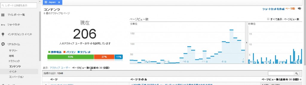 JA浜中　グーグルアナリティクス